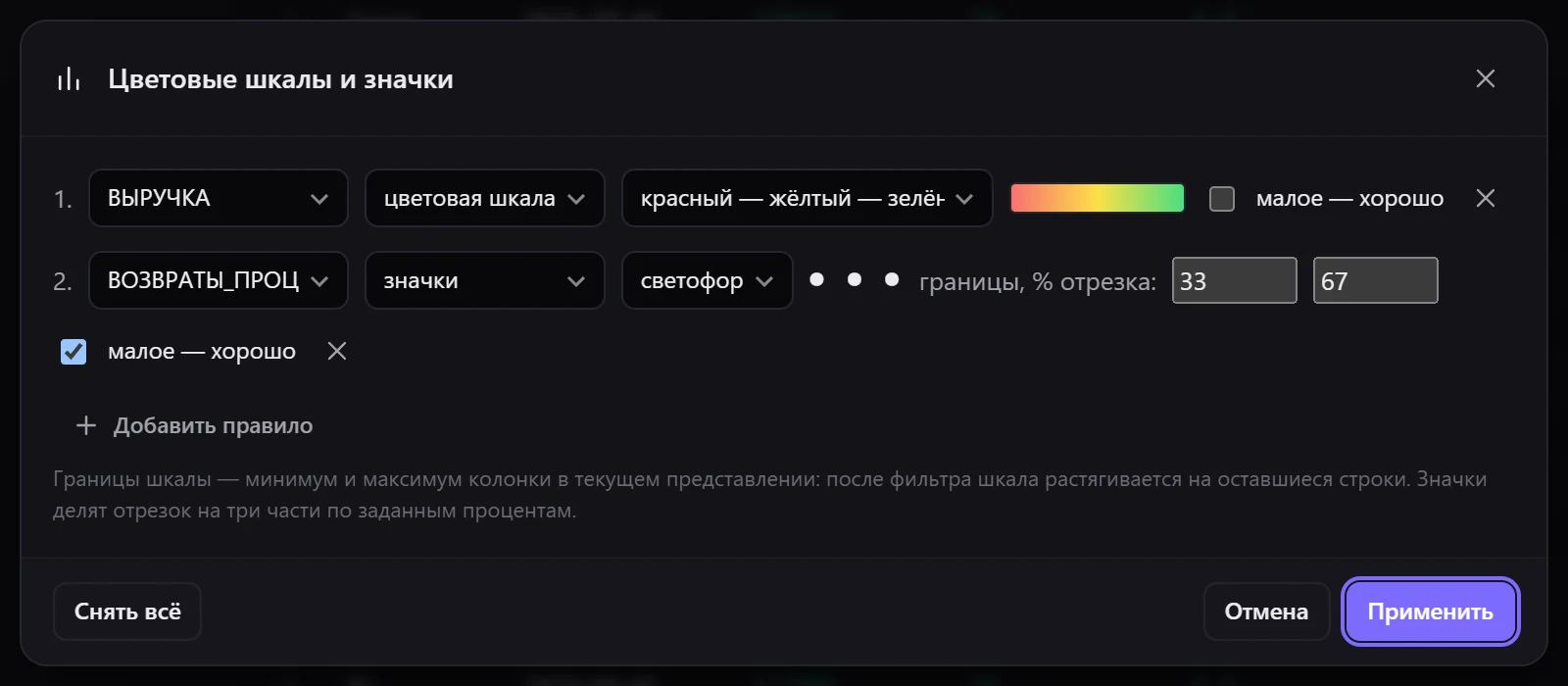 Два правила: шкала по выручке и светофор по доле возвратов